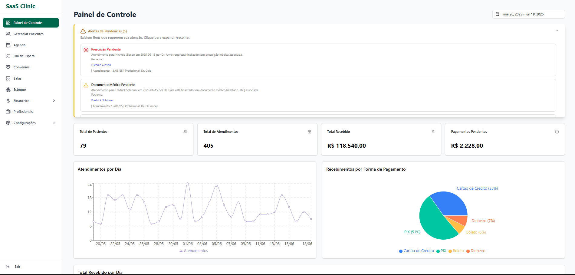 Dashboard do ClinicSaaS
