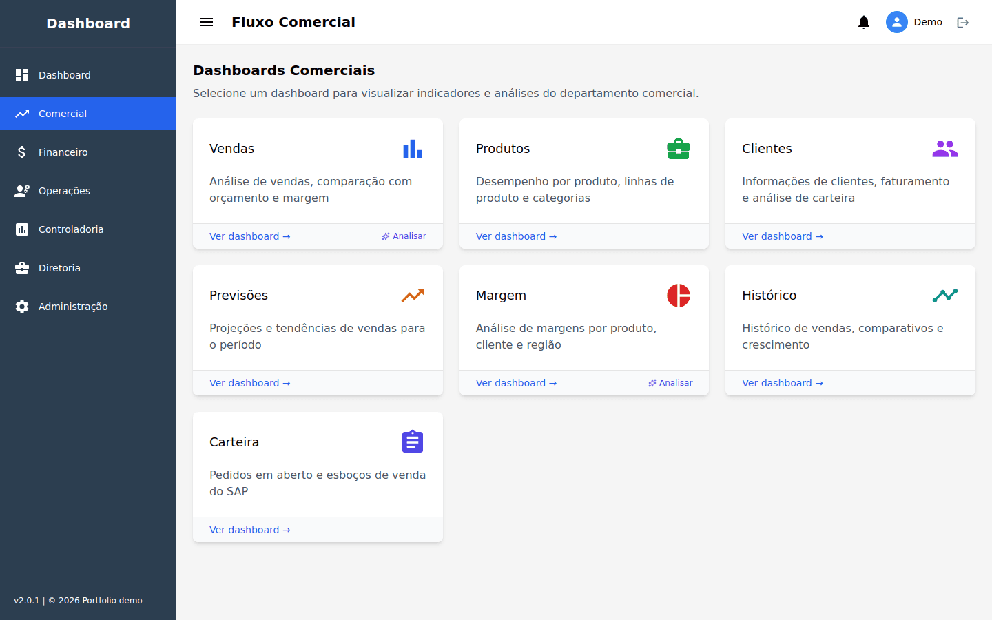 Fluxo comercial