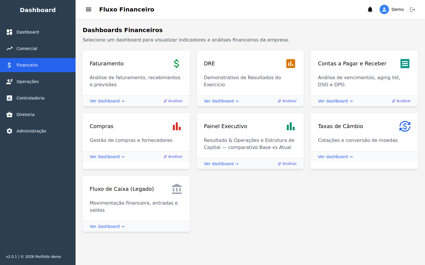 Fluxo financeiro