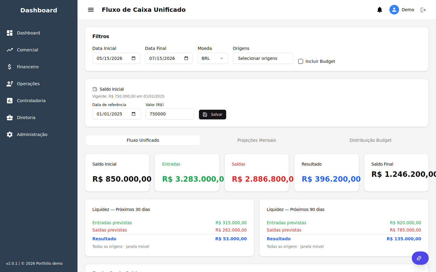 Fluxo de caixa