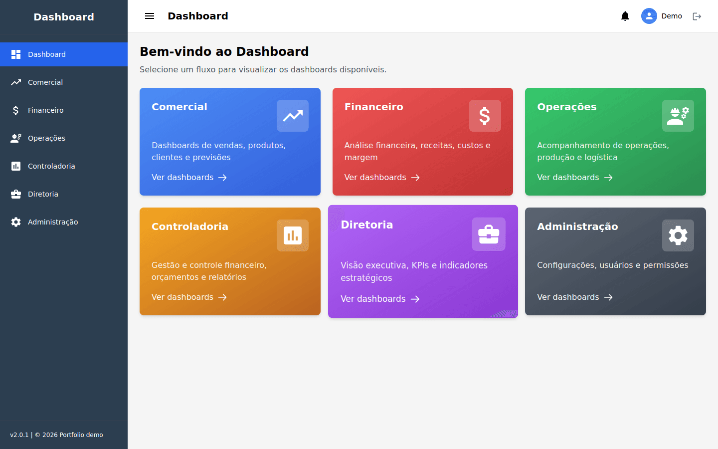 Hub executivo com cards por área de negócio