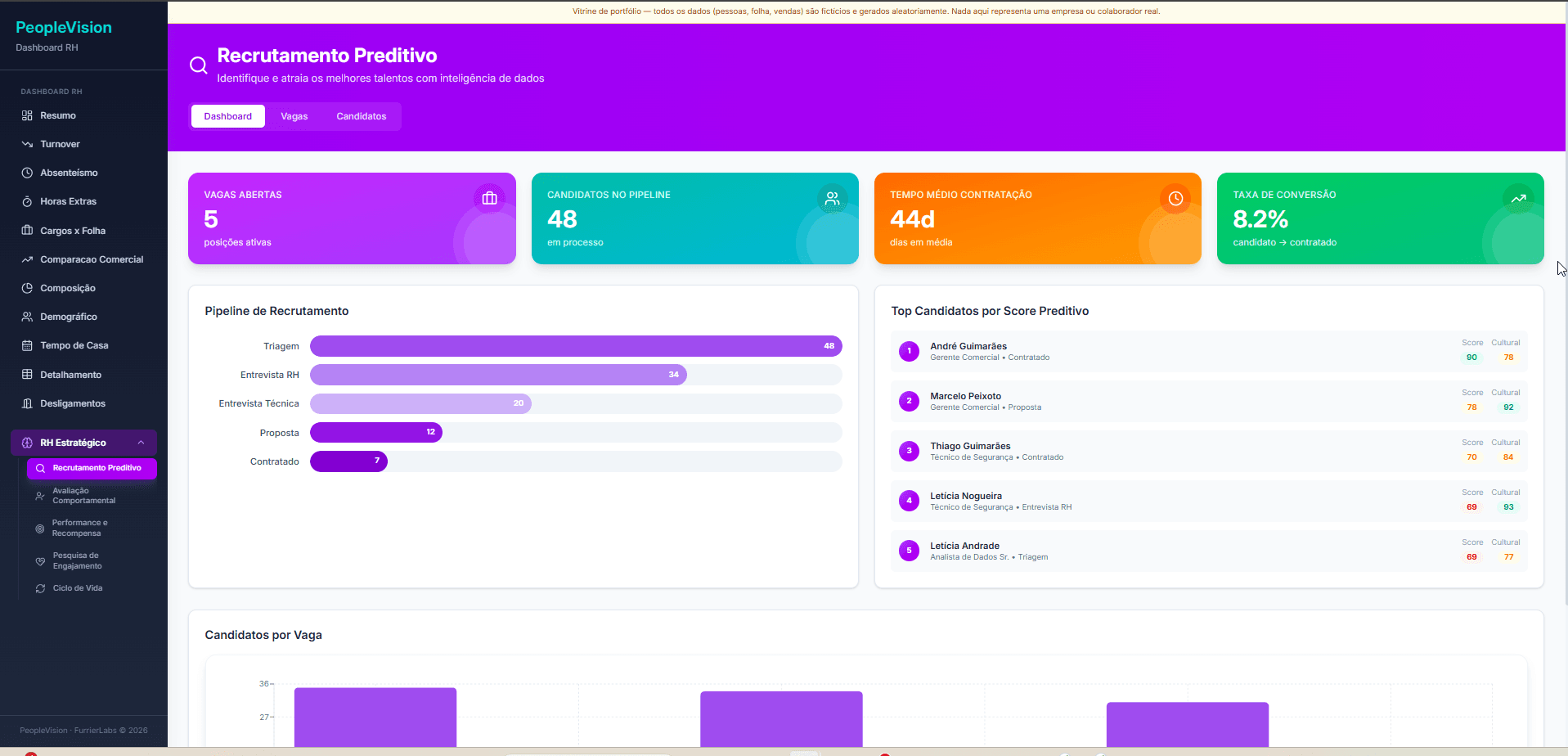 Mindsight — recrutamento preditivo