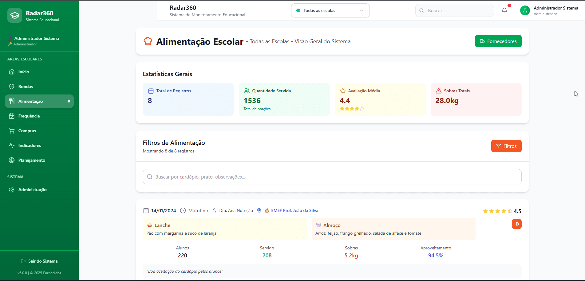 Dashboards do Radar360