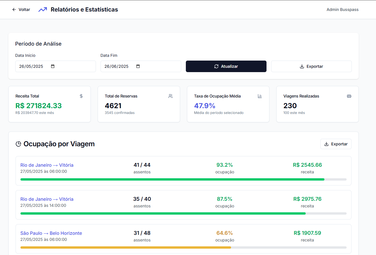 Dashboard de indicadores BussPass